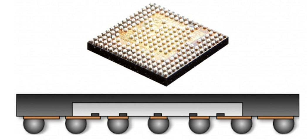Flip Chip芯片焊接中助焊剂和焊膏的特点及注重事项和FC倒装芯片洗濯剂