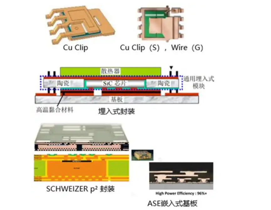 PCB嵌入式功率芯片封装的优势及其焦点市场应用剖析和功率芯片洗濯剂先容
