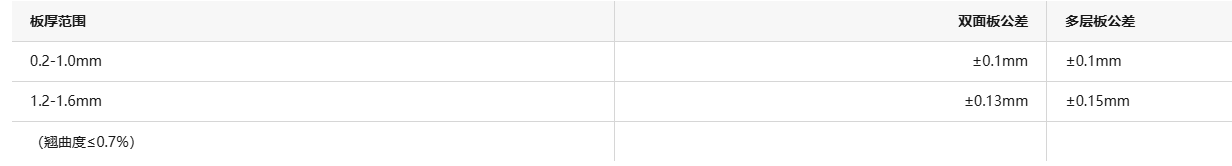 多层双面电路板SMT工艺流程与磨练标准的周全剖析和SMT焊后洗濯先容