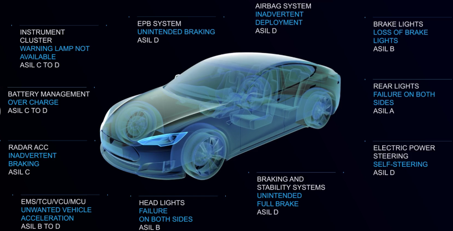 车规半导体？槠骷芯片分类有哪些及国产企业情形剖析和国产车规半导体芯片洗濯剂先容