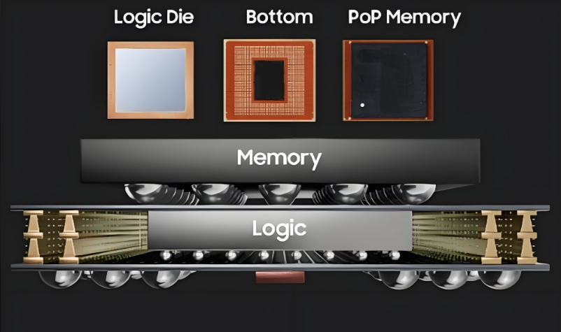 古板与先进封装的半导体封装生产线工艺流程有哪些区别？尊龙凯时科技芯片洗濯剂
