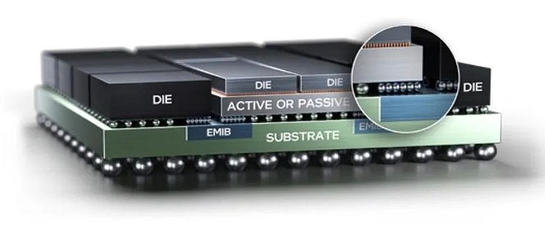 先进封装堆叠集成计划剖析和先进封装手艺芯片洗濯剂先容