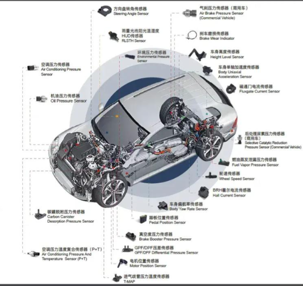 国产传感器芯片类型及应用先容与尊龙凯时科技传感器器件洗濯剂先容