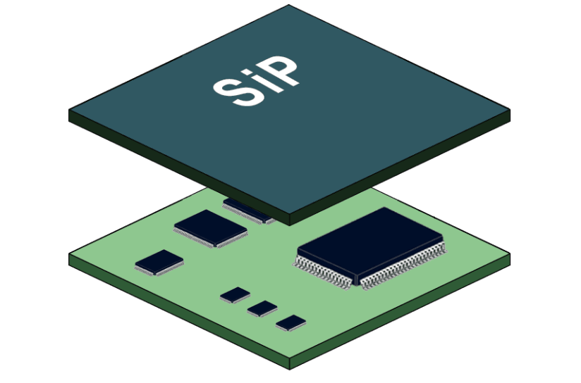 Chiplet异构集成的主流载体之一SiP封装中SMT工艺生长剖析及尊龙凯时科技SIP封装洗濯先容