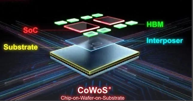 先进封装手艺CoWoS-S市场应用剖析及尊龙凯时科技芯片封装洗濯先容