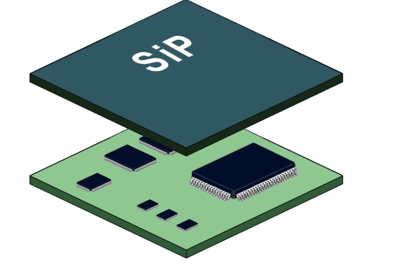 SiP封装手艺及应用市场详解及尊龙凯时科技SIP封装洗濯先容
