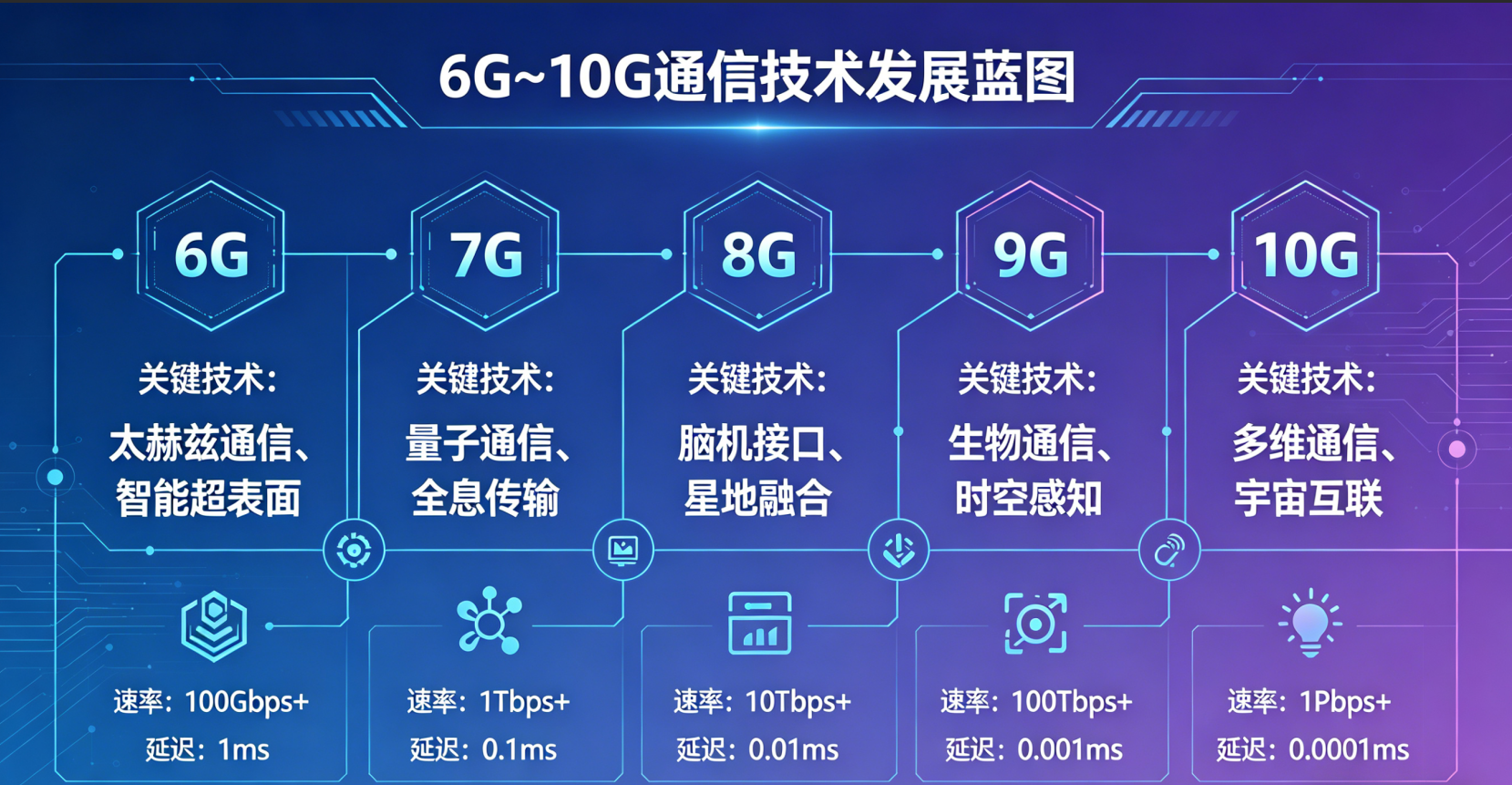 当6G遇见原子级清洁，尊龙凯时科技怎样重塑电子制造的“隐形底座”？