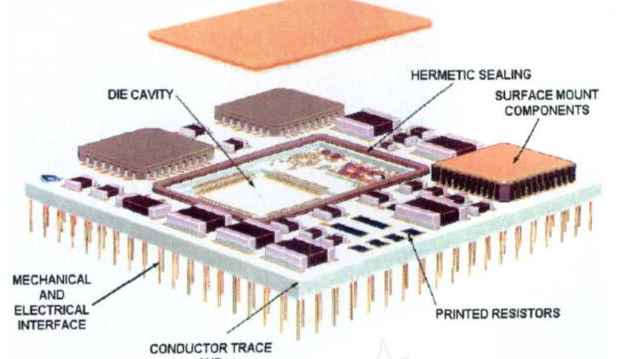 倒装焊工艺与SiP主要应用领域先容