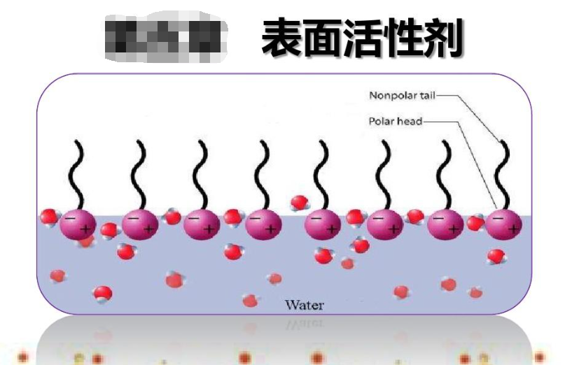 电路板水基洗濯剂的身剖析析（PCBA洗濯剂因素先容）