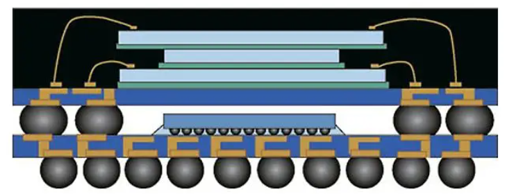POP芯片堆叠手艺叠层式 3D 封装在多媒体内存中的应用先容