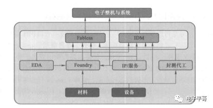 半导体洗濯.jpg