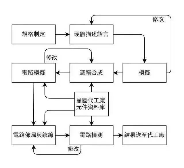 半导体洗濯2.jpg