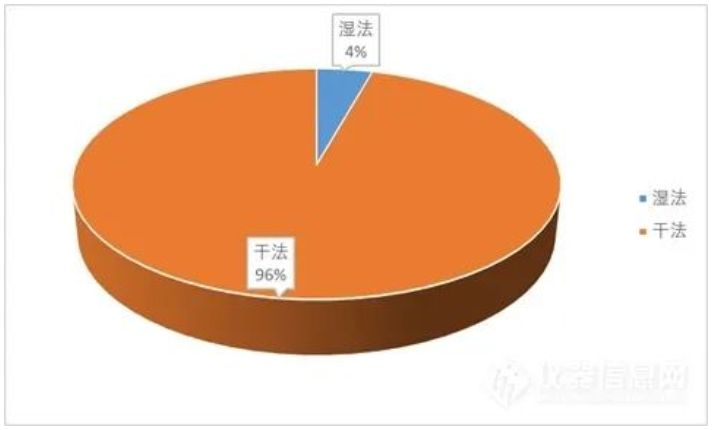 尊龙凯时科技分享:半导体刻蚀装备,刻蚀机和光刻机的区别