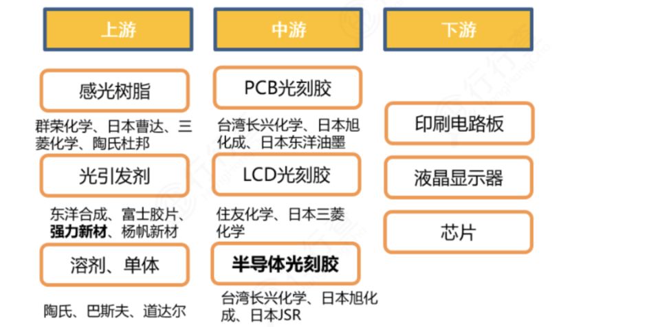 光刻胶工业.jpg