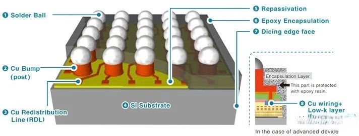芯片晶圆级封装制程3.jpg