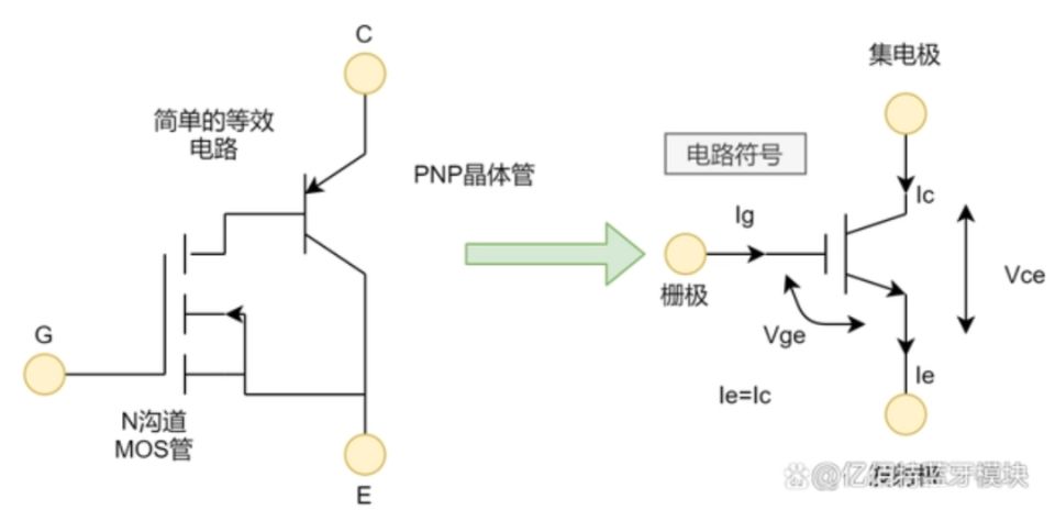 IGBT的看法.jpg