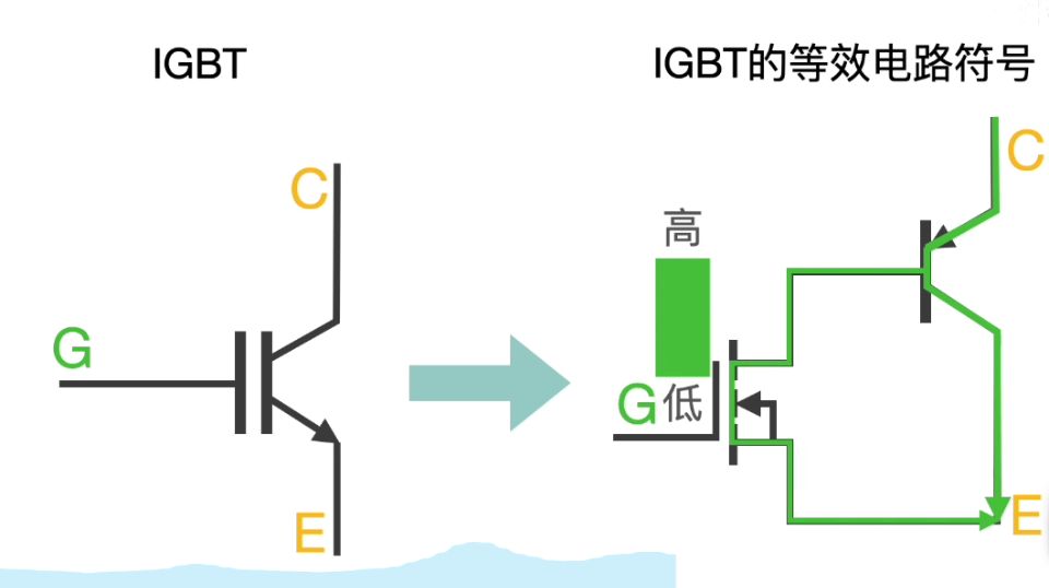 IGBT的事情原理.jpg