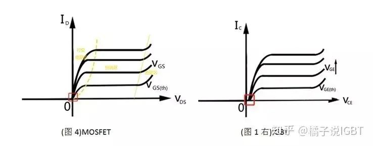 IGBT静态特征曲线2.jpg