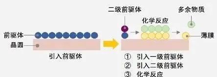 半导体薄膜沉积2.jpg