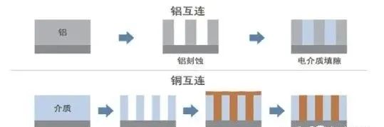 半导体制造互连.jpg