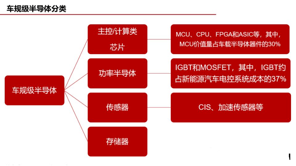 汽车芯片洗濯.jpg