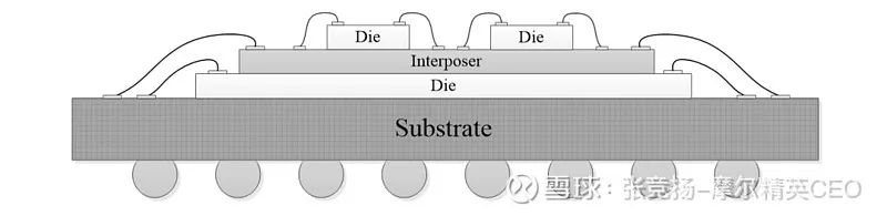 2.5D封装2.jpg