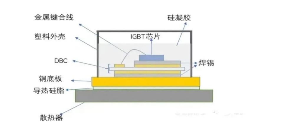 汽车IGBT？榈纳鞒.jpg