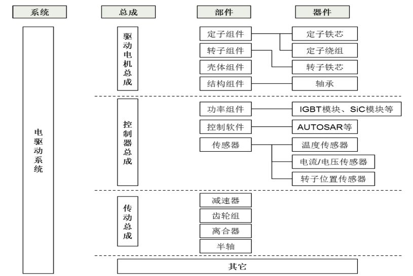 三电系统.jpg