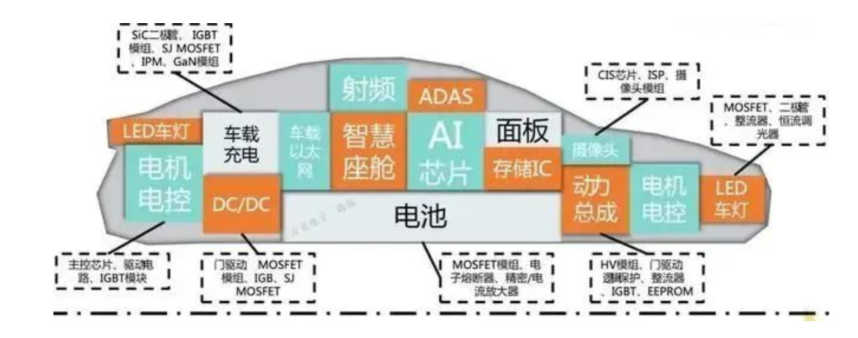 车规级半导体芯片概况、市场规模与芯片封装洗濯先容