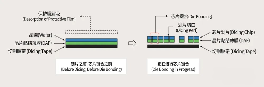 芯片键合工艺.jpg