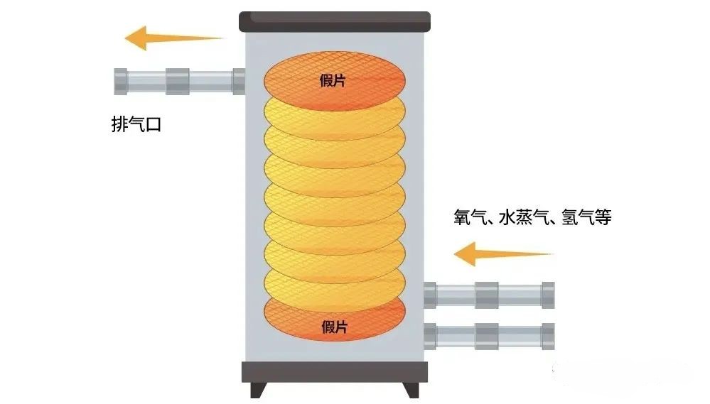 晶元氧化工艺.jpg