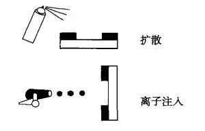 集成电路制造.jpg