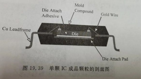 芯片制造流程之芯片封装工艺