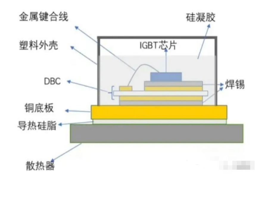 车用IGBT？樯魍ā⒎庾袄嘈陀隝GBT？橄村热