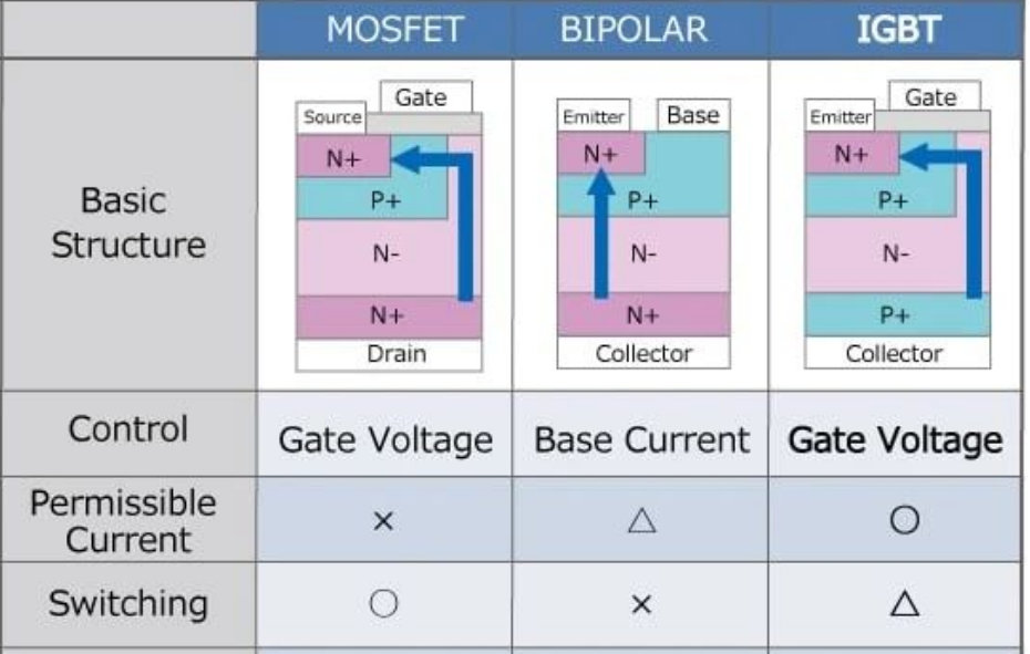 安世Nexperia进入IGBT推出古板功率 MOSFET 的新替换品与IGBT洗濯先容