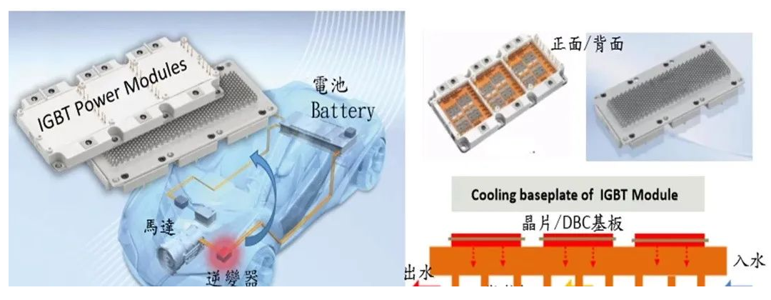 导热硅脂在 车规级IGBT中的应用与IGBT功率？橄村热