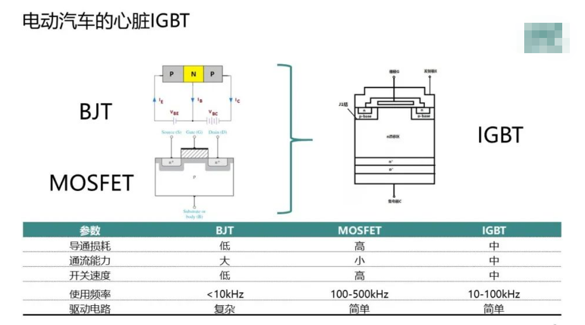 国产车规级IGBT驶上生长快车道与车规级IGBT芯片洗濯先容